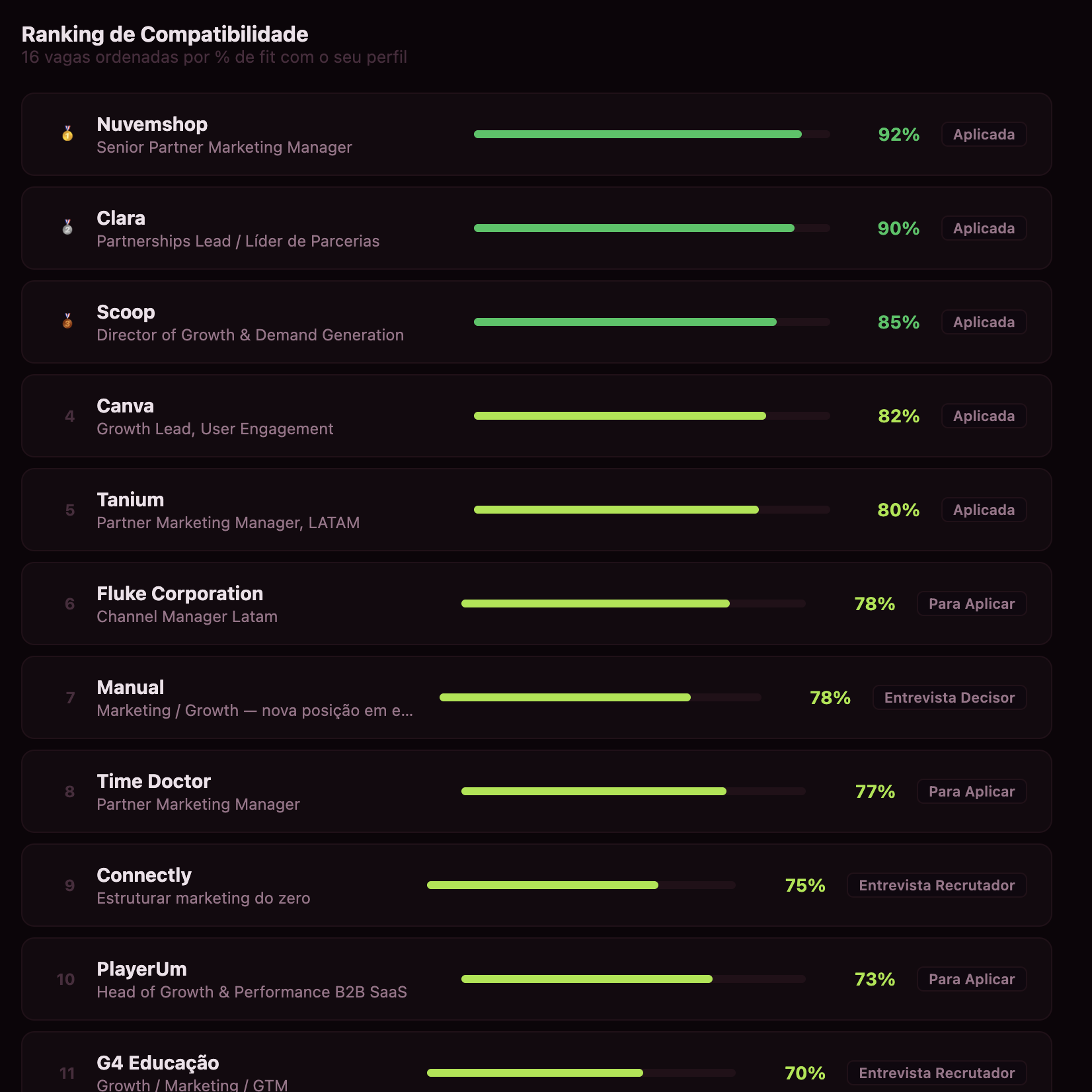 Ranking de compatibilidade — Liplop